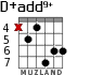 D+add9+ para guitarra - versión 2