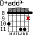 D+add9+ para guitarra - versión 4