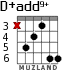 D+add9+ para guitarra - versión 1