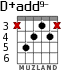 D+add9- para guitarra - versión 2