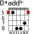 D+add9- para guitarra - versión 3