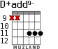 D+add9- para guitarra - versión 5