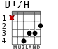 D+/A para guitarra - versión 2