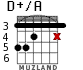 D+/A para guitarra - versión 4