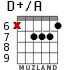D+/A para guitarra - versión 8