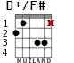 D+/F# para guitarra - versión 2