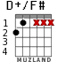 D+/F# para guitarra - versión 3