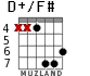 D+/F# para guitarra - versión 7