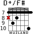 D+/F# para guitarra - versión 9