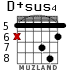 D+sus4 para guitarra - versión 4