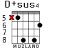 D+sus4 para guitarra - versión 5