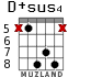 D+sus4 para guitarra - versión 6