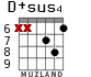 D+sus4 para guitarra - versión 7