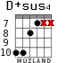 D+sus4 para guitarra - versión 8