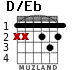 D/Eb para guitarra - versión 2