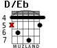 D/Eb para guitarra - versión 3