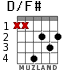 D/F# para guitarra - versión 3