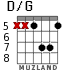 D/G para guitarra - versión 3