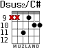 Dsus2/C# para guitarra - versión 7