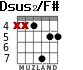 Dsus2/F# para guitarra - versión 3