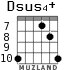 Dsus4+ para guitarra - versión 2