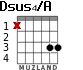 Dsus4/A para guitarra - versión 1