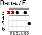 Dsus4/F para guitarra - versión 3