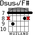 Dsus4/F# para guitarra - versión 6
