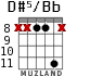 D#5/Bb para guitarra - versión 3