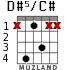 D#5/C# para guitarra