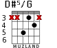 D#5/G para guitarra - versión 2