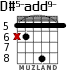 D#5-add9- para guitarra - versión 2