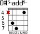D#5-add9- para guitarra - versión 1