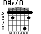D#6/A para guitarra - versión 4