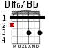 D#6/Bb para guitarra - versión 1