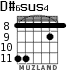 D#6sus4 para guitarra - versión 3