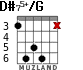 D#75+/G para guitarra - versión 3