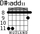 D#7add11 para guitarra - versión 2