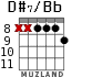 D#7/Bb para guitarra - versión 4