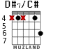 D#7/C# para guitarra - versión 3