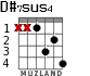 D#7sus4 para guitarra - versión 1