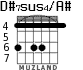 D#7sus4/A# para guitarra - versión 3