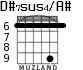 D#7sus4/A# para guitarra - versión 5