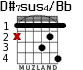 D#7sus4/Bb para guitarra - versión 2