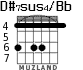 D#7sus4/Bb para guitarra - versión 3