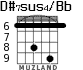 D#7sus4/Bb para guitarra - versión 4