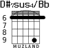 D#7sus4/Bb para guitarra - versión 5