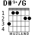 D#9+/G para guitarra - versión 3