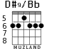 D#9/Bb para guitarra - versión 4