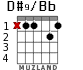 D#9/Bb para guitarra - versión 1